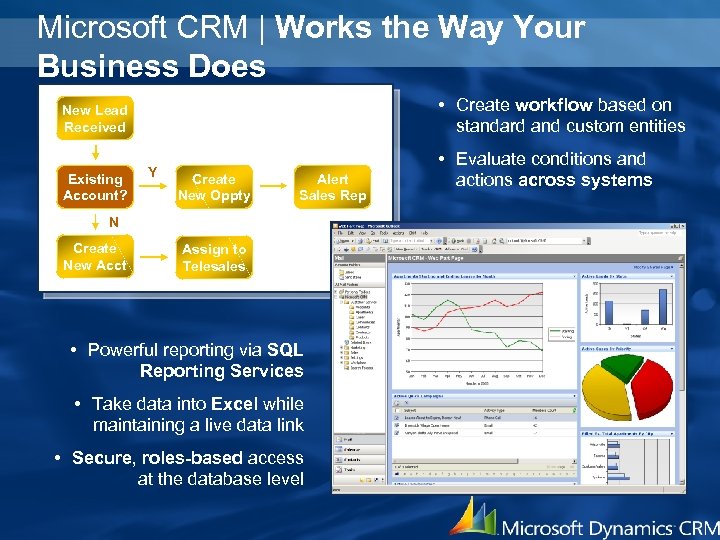 Microsoft CRM | Works the Way Your Business Does • Create workflow based on
