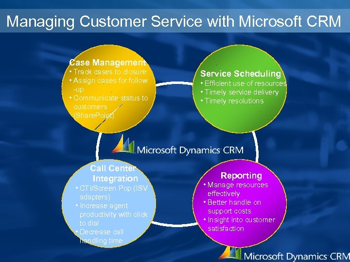 Managing Customer Service with Microsoft CRM Case Management • Track cases to closure •