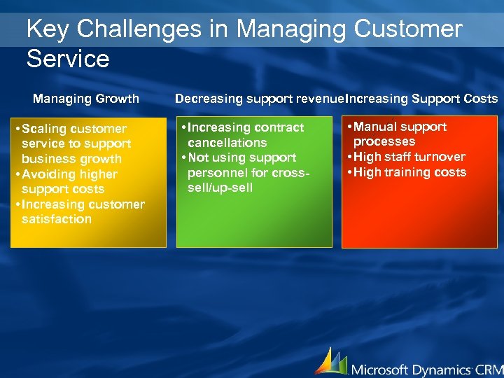 Key Challenges in Managing Customer Service Managing Growth • Scaling customer service to support