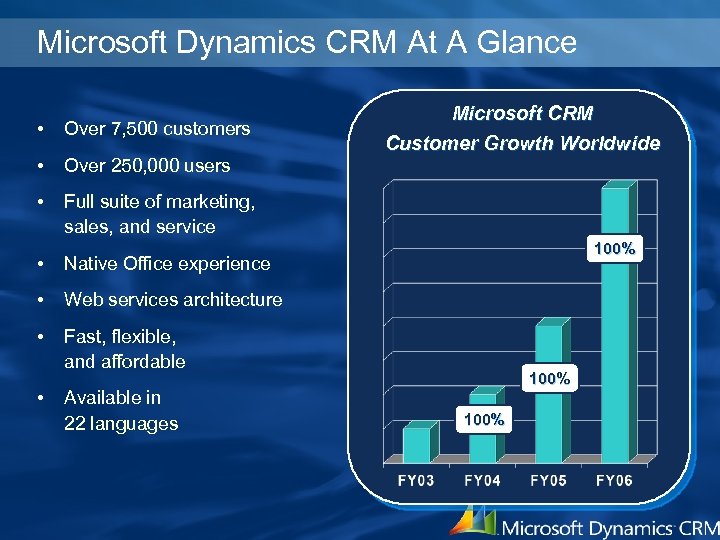 Microsoft Dynamics CRM At A Glance • Over 7, 500 customers • Over 250,