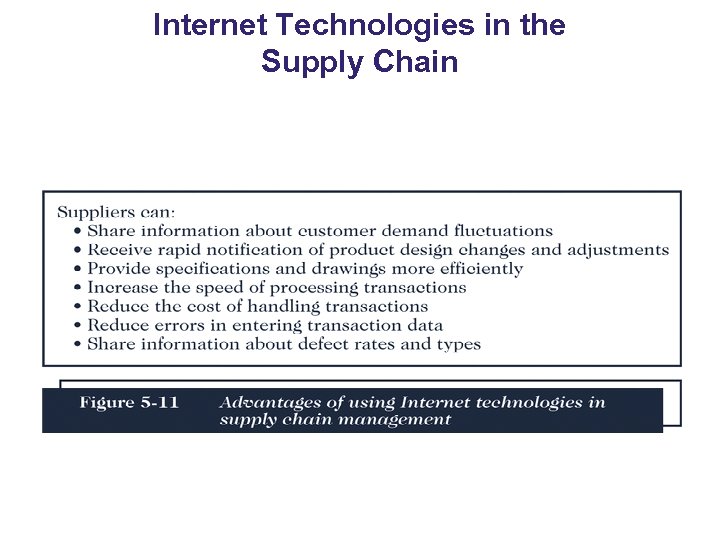 Internet Technologies in the Supply Chain 