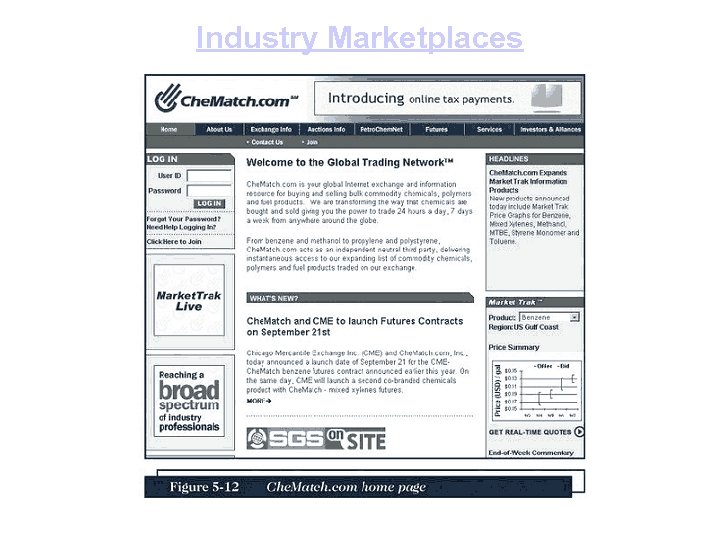Industry Marketplaces 