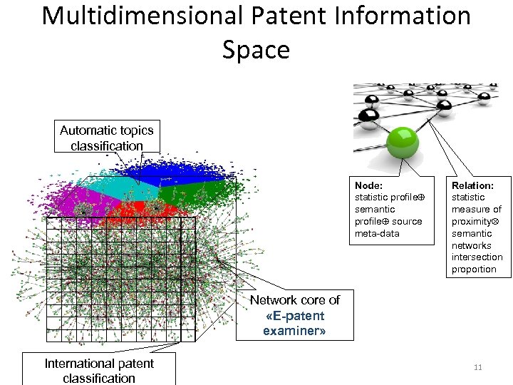 Multidimensional Patent Information Space Automatic topics classification Node: statistic profile semantic profile source meta-data