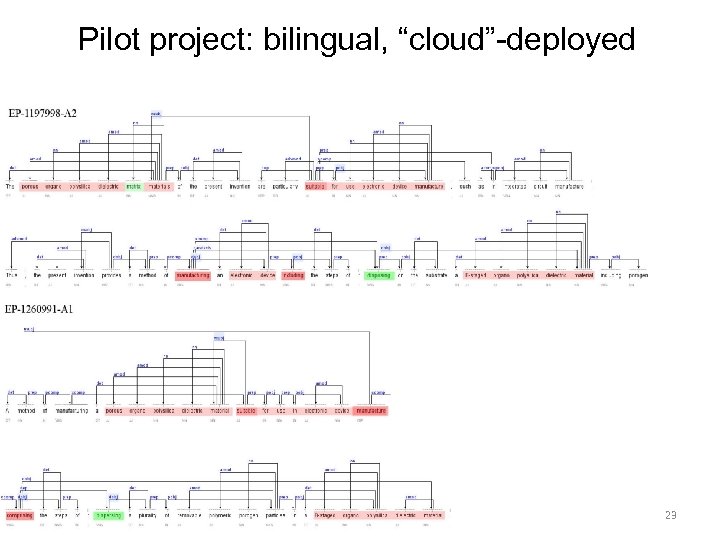 Pilot project: bilingual, “cloud”-deployed 23 