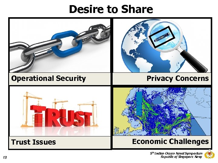 Desire to Share Operational Security Trust Issues 13 Privacy Concerns Economic Challenges 5 th