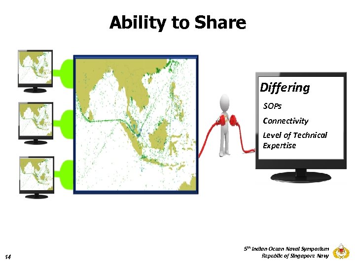 Ability to Share Differing SOPs Connectivity Level of Technical Expertise 14 5 th Indian