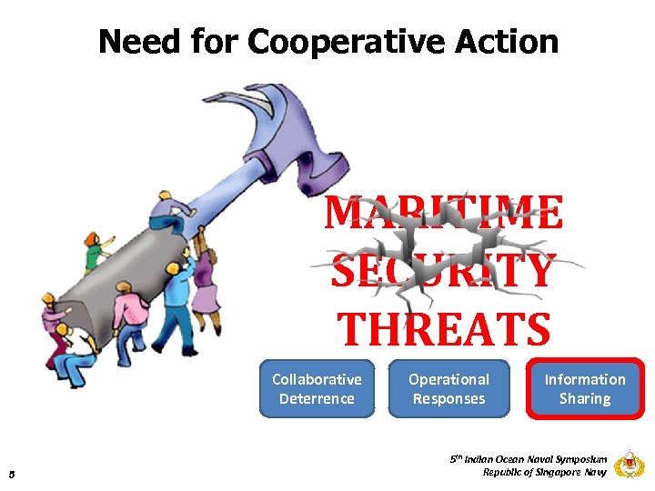 Need for Cooperative Action MARITIME SECURITY THREATS Collaborative Deterrence 5 Operational Responses Information Sharing