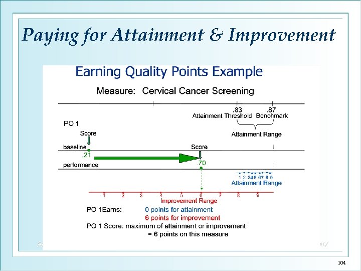 Paying for Attainment & Improvement 104 