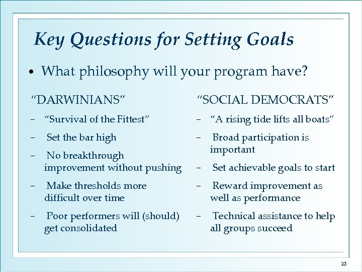 Key Questions for Setting Goals • What philosophy will your program have? “DARWINIANS” −