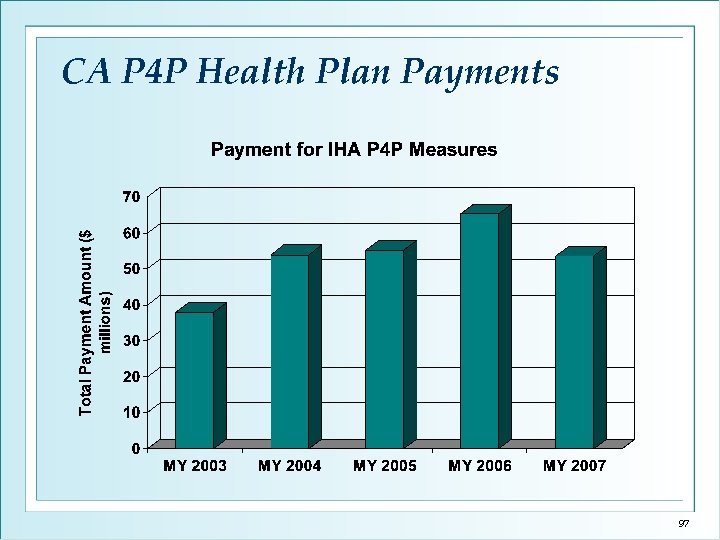 CA P 4 P Health Plan Payments 97 