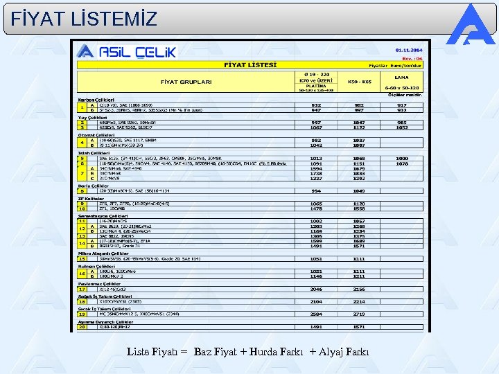 FİYAT LİSTEMİZ Liste Fiyatı = Baz Fiyat + Hurda Farkı + Alyaj Farkı 