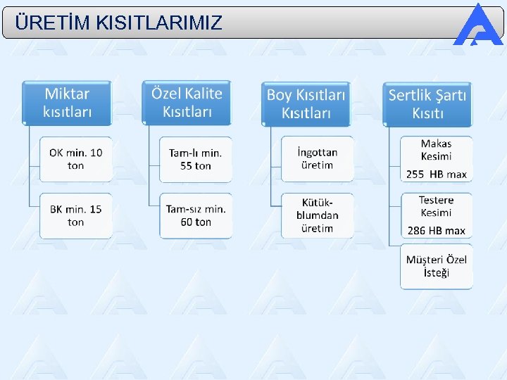  ÜRETİM KISITLARIMIZ 