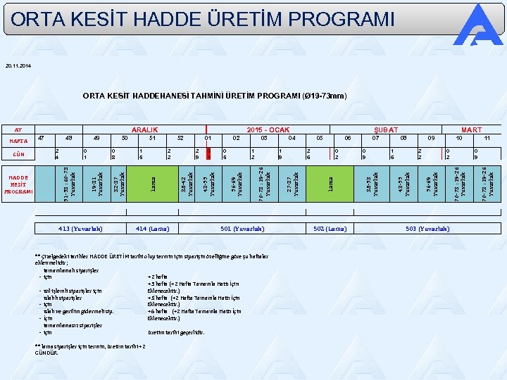 ORTA KESİT HADDE ÜRETİM PROGRAMI 20. 11. 2014 ORTA KESİT HADDEHANESİ TAHMİNİ ÜRETİM PROGRAMI