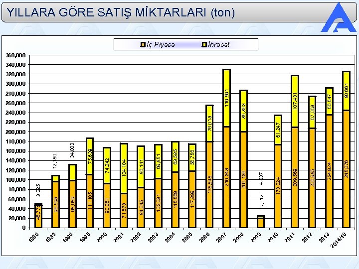 10 13 14 / 20 20 12 20 11 20 10 20 09 4,