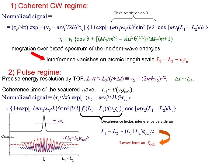 1) Coherent CW regime: Gives restriction on β Normalized signal = = (τc/√π) exp[–(ν