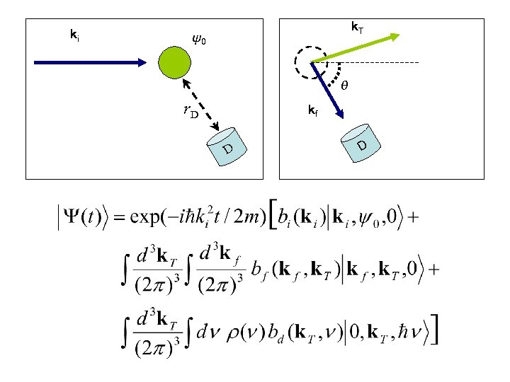 ki k. T ψ0 θ r. D kf D D 
