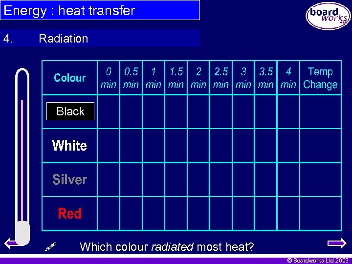 Energy : heat transfer 4. Radiation Black Which colour radiated most heat? © Boardworks