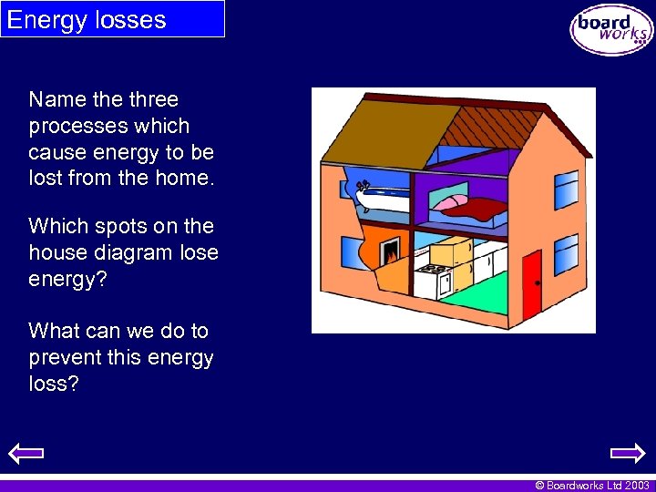 Energy losses Name three processes which cause energy to be lost from the home.
