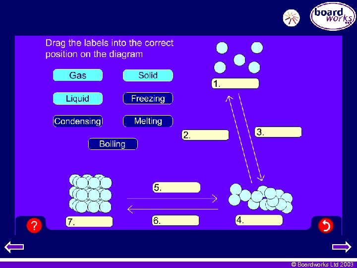 © Boardworks Ltd 2003 