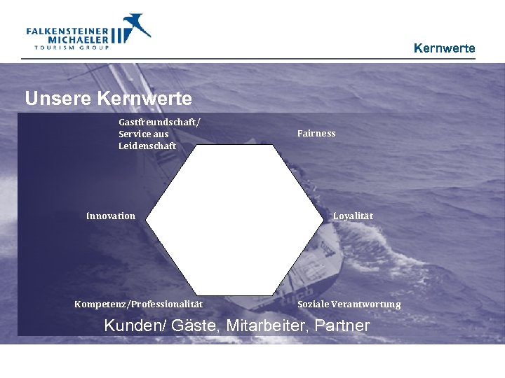 Kernwerte Unsere Kernwerte Gastfreundschaft/ Service aus Leidenschaft Innovation Kompetenz/Professionalität Fairness Loyalität Soziale Verantwortung Kunden/