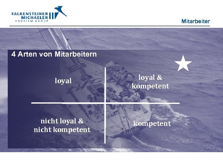 Mitarbeiter 4 Arten von Mitarbeitern loyal & kompetent nicht loyal & nicht kompetent 