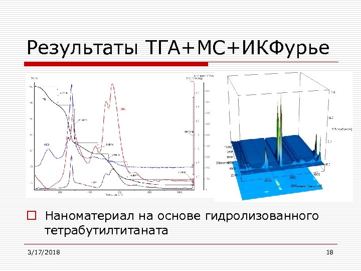 Результаты ТГА+МС+ИКФурье o Наноматериал на основе гидролизованного тетрабутилтитаната 3/17/2018 18 