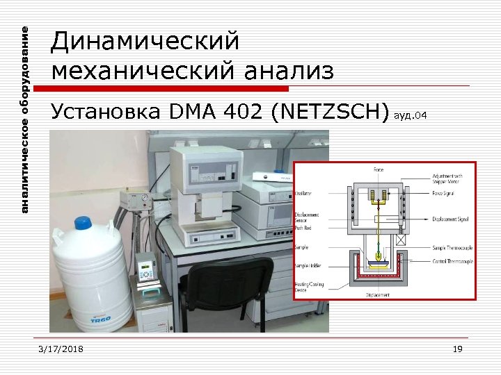 аналитическое оборудование Динамический механический анализ Установка DMA 402 (NETZSCH) ауд. 04 3/17/2018 19 