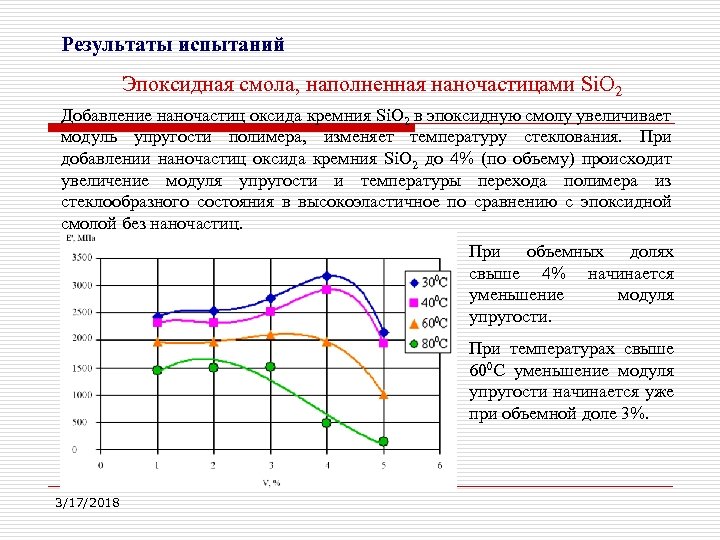Результаты испытаний Эпоксидная смола, наполненная наночастицами Si. O 2 Добавление наночастиц оксида кремния Si.