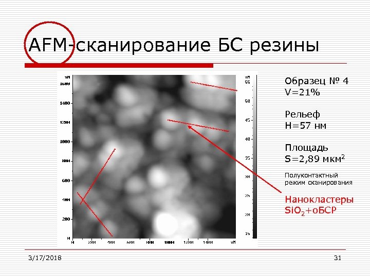 AFM-сканирование БС резины Образец № 4 V=21% Рельеф H=57 нм Площадь S=2, 89 мкм