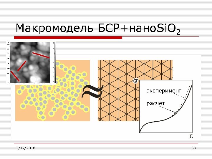 Макромодель БСР+нано. Si. O 2 эксперимент расчет 3/17/2018 38 