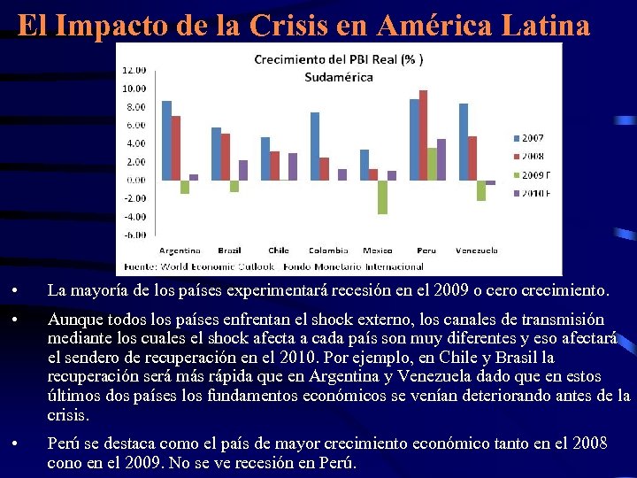 El Impacto de la Crisis en América Latina • La mayoría de los países