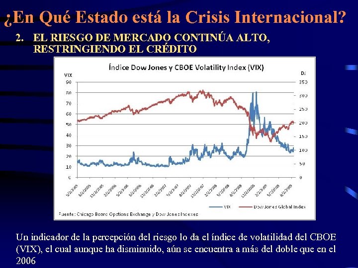 ¿En Qué Estado está la Crisis Internacional? 2. EL RIESGO DE MERCADO CONTINÚA ALTO,