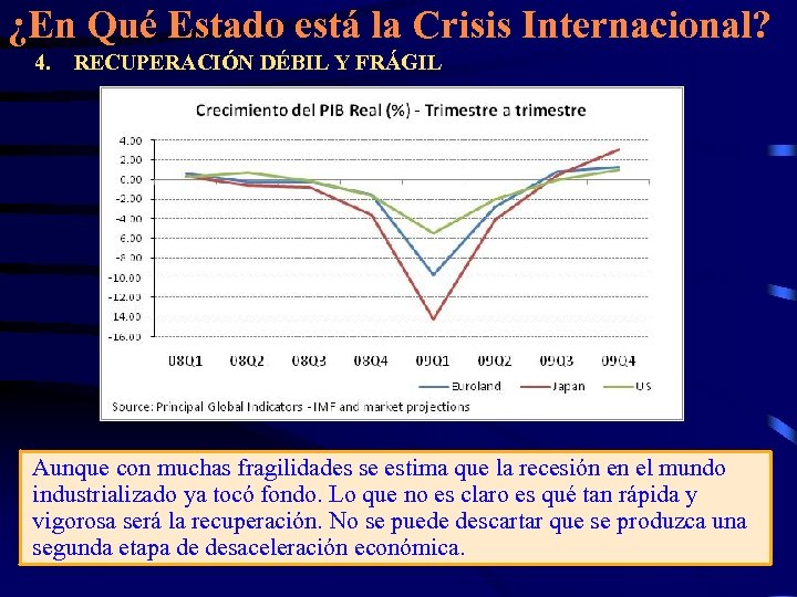 ¿En Qué Estado está la Crisis Internacional? 4. RECUPERACIÓN DÉBIL Y FRÁGIL Aunque con
