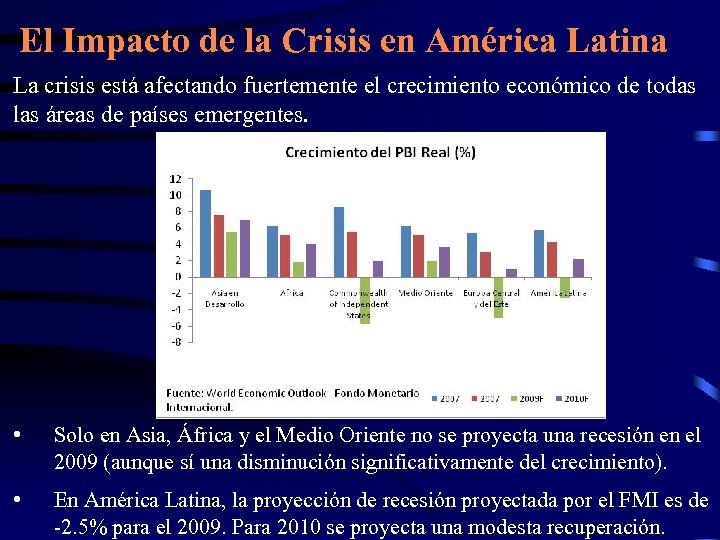 El Impacto de la Crisis en América Latina La crisis está afectando fuertemente el