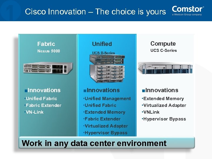 Cisco Innovation – The choice is yours Fabric Nexus 5000 Unified UCS B-Series Compute