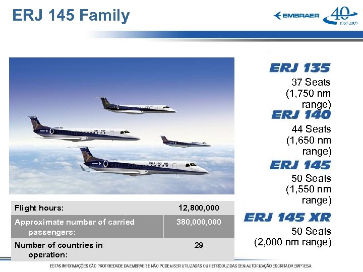ERJ 145 Family 37 Seats (1, 750 nm range) 44 Seats (1, 650 nm