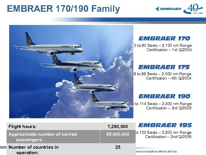 EMBRAER 170/190 Family 70 to 80 Seats – 2, 100 nm Range Certification –