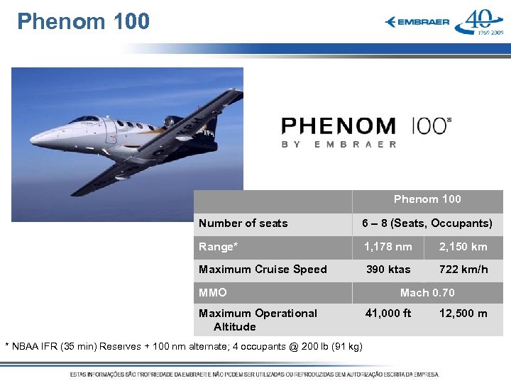 Phenom 100 Number of seats 6 – 8 (Seats, Occupants) Range* 1, 178 nm