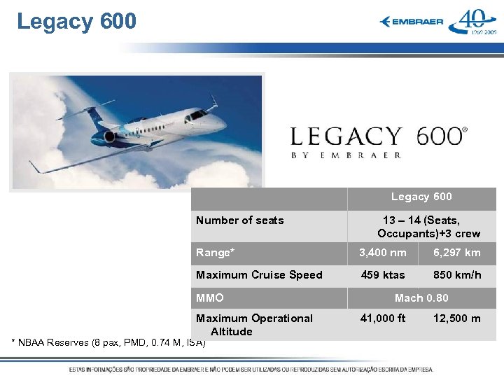 Legacy 600 Number of seats 13 – 14 (Seats, Occupants)+3 crew Range* 3, 400