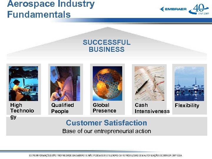 Aerospace Industry Fundamentals SUCCESSFUL BUSINESS High Technolo gy Qualified People Global Presence Cash Flexibility