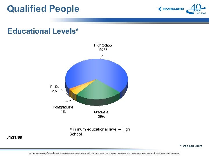 Qualified People Educational Levels* 01/31/09 Minimum educational level – High School * Brazilian Units