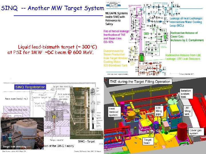 SINQ -- Another MW Target System Liquid lead-bismuth target (~ 300 C) at PSI