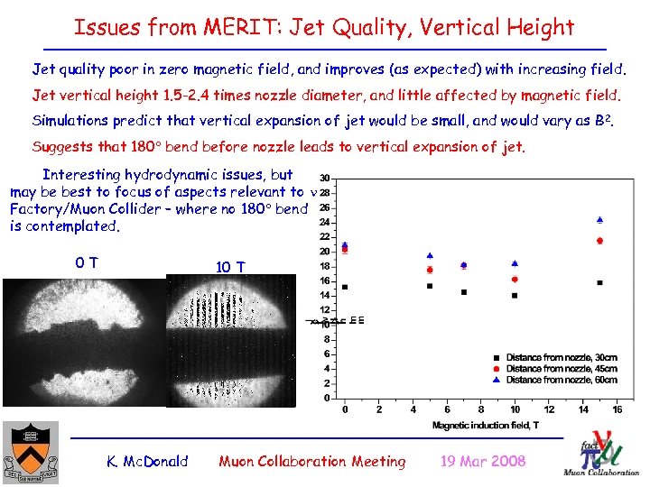 Issues from MERIT: Jet Quality, Vertical Height Jet quality poor in zero magnetic field,