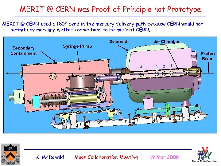 MERIT @ CERN was Proof of Principle not Prototype MERIT @ CERN used a