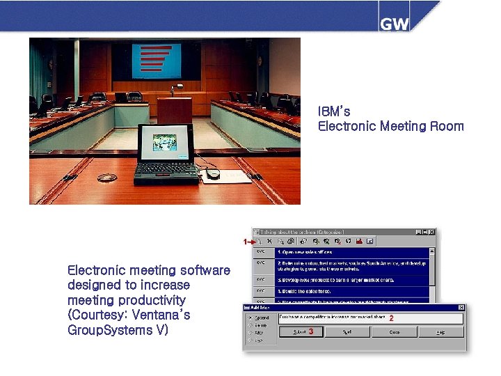 IBM’s Electronic Meeting Room Electronic meeting software designed to increase meeting productivity (Courtesy: Ventana’s