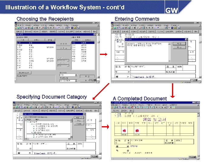 Illustration of a Workflow System - cont’d Choosing the Recepients Specifying Document Category Entering