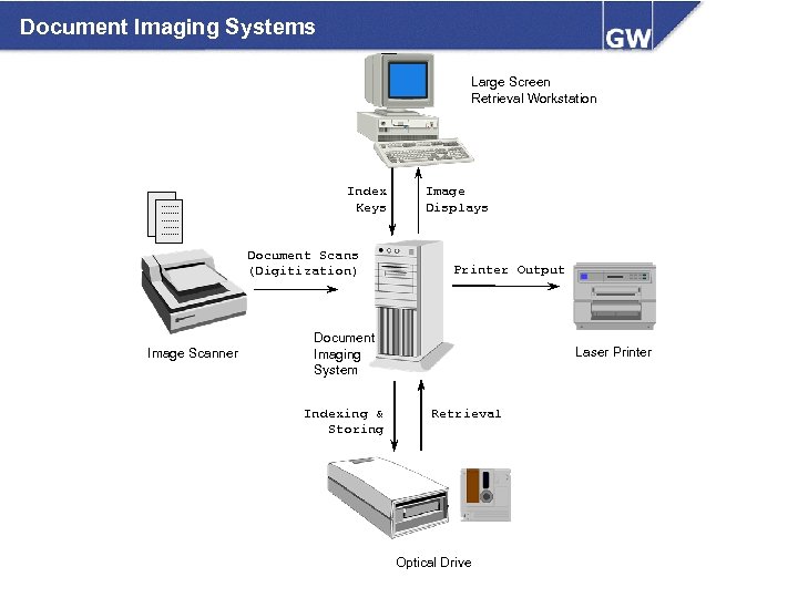 Document Imaging Systems Large Screen Retrieval Workstation Index Keys Document Scans (Digitization) Image Scanner