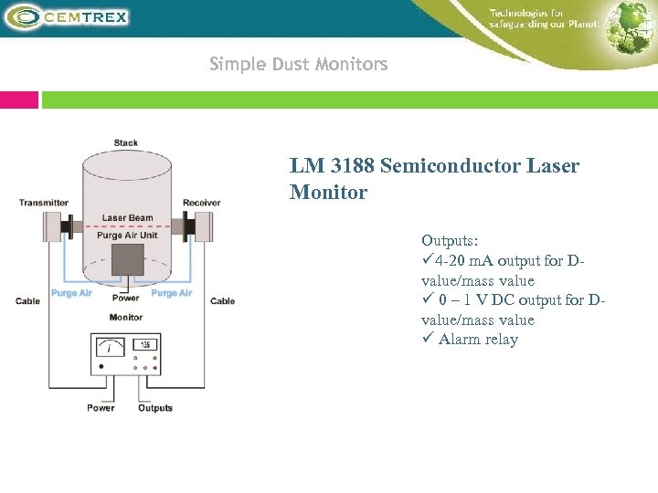 Simple Dust Monitors LM 3188 Semiconductor Laser Monitor Outputs: ü 4 -20 m. A