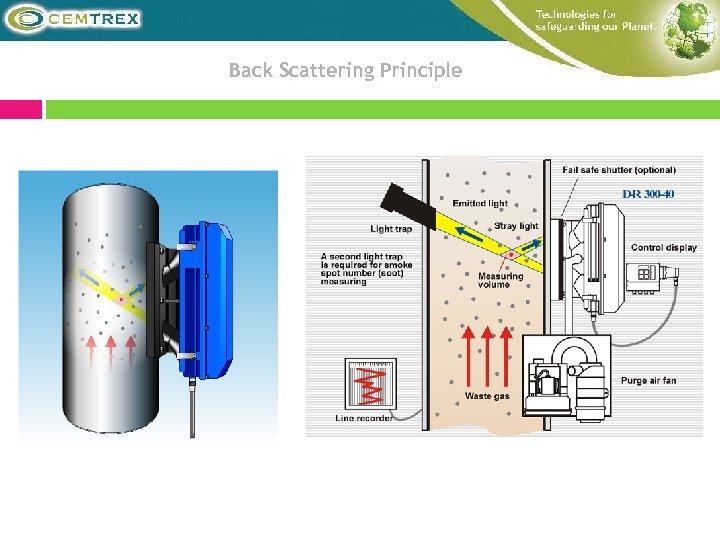 Back Scattering Principle 
