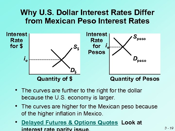 Why U. S. Dollar Interest Rates Differ from Mexican Peso Interest Rates Interest Rate